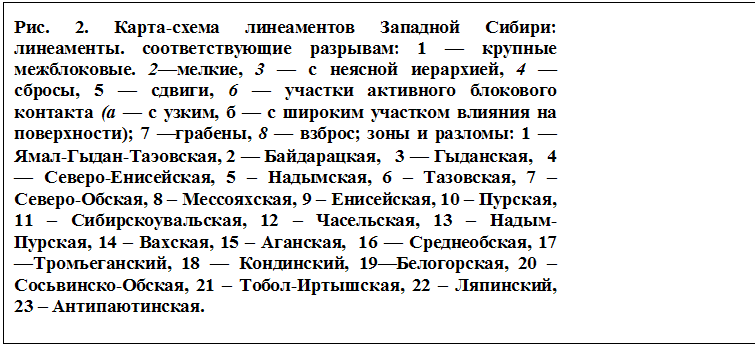 Text Box: . 2. -   : .  : 1   . 2, 3    , 4  , 5  , 6      (   ,        ); 7 , 8  ;   : 1  --, 2  ,   3  ,   4  -, 5  , 6  , 7  -, 8  , 9  , 10  , 11  , 12  , 13  -, 14  , 15  ,  16  , 17 , 18  , 19, 20  -, 21  -, 22  , 23  .